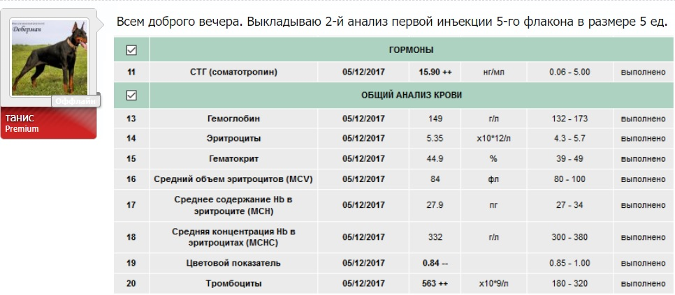 -== Черная акция от Фармаком лабс ==- 10 дней разрыва полок! - Бодибилдинг форум AnabolicShops