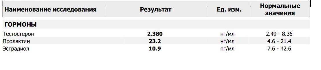 Разбор анализов гормонов, помощь специалиста - Бодибилдинг форум AnabolicShops