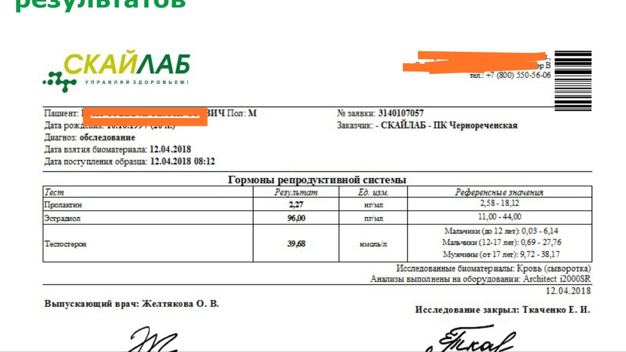 Разбор анализов гормонов, помощь специалиста - Бодибилдинг форум AnabolicShops