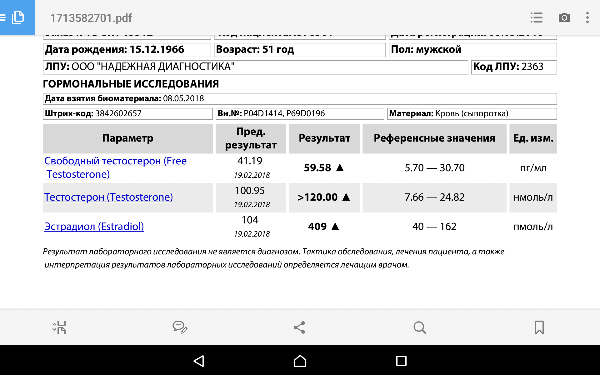 Разбор анализов гормонов, помощь специалиста - Бодибилдинг форум AnabolicShops