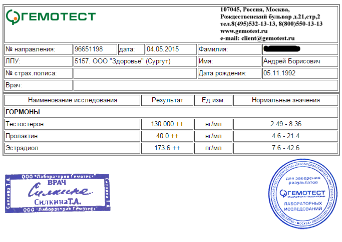 Testosterone Propionate (Тестостерон Пропионат) - Бодибилдинг форум AnabolicShops