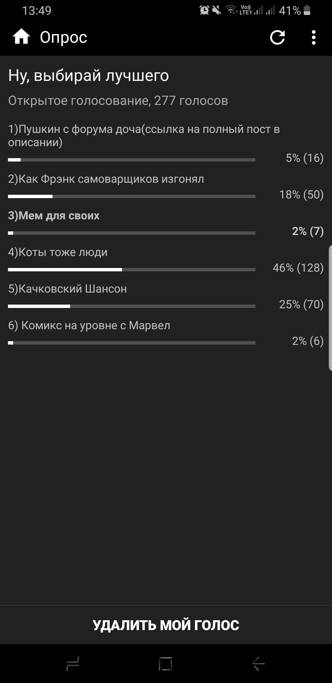 Во всём ВИНОВАТ Pharmacom.Labs! Конкурс этой Весны! - Бодибилдинг форум AnabolicShops