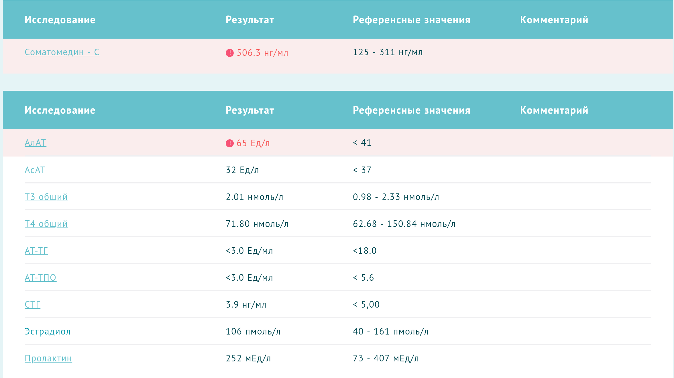 Гормон роста, дозировка, анализы. Ваша практика + совет - Бодибилдинг форум AnabolicShops