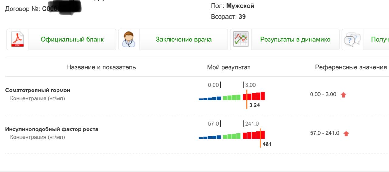 Гормон роста, дозировка, анализы. Ваша практика + совет - Бодибилдинг форум AnabolicShops