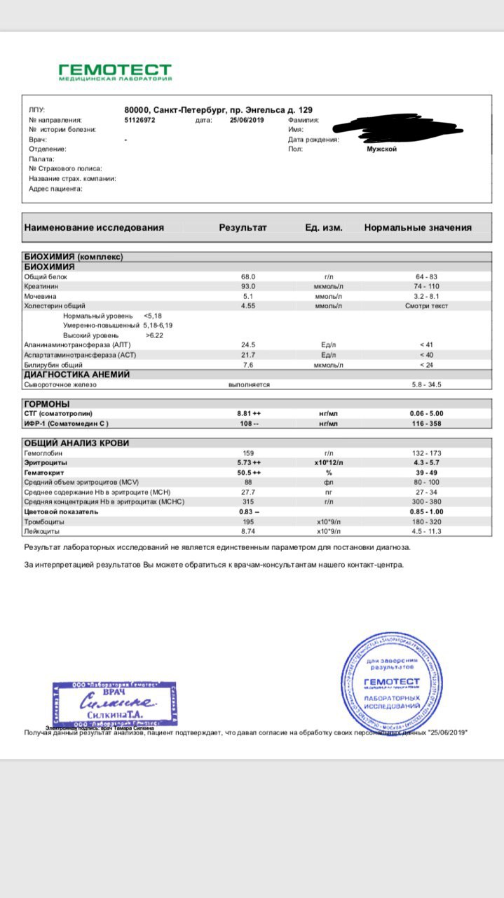 Гормон роста, дозировка, анализы. Ваша практика + совет - Бодибилдинг форум AnabolicShops