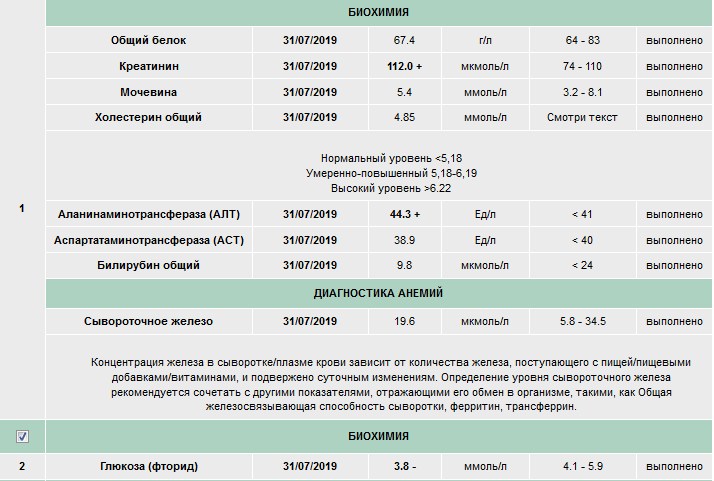 Разбор анализов гормонов, помощь специалиста - Бодибилдинг форум AnabolicShops