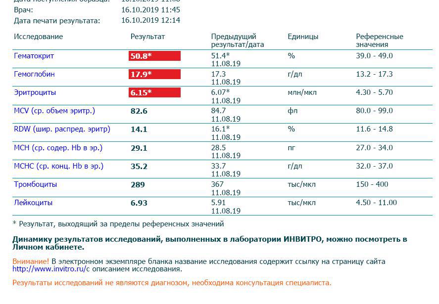 Разбор анализов гормонов, помощь специалиста - Бодибилдинг форум AnabolicShops