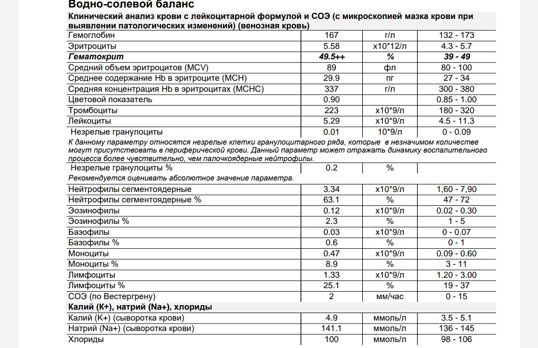 Разбор анализов гормонов, помощь специалиста - Бодибилдинг форум AnabolicShops