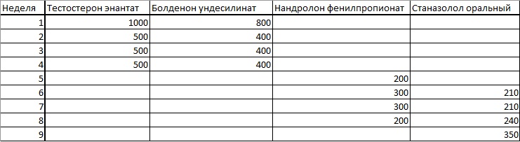 Стаж 10 лет, 5 лет нет прогресса, интересно мнение - Бодибилдинг форум AnabolicShops