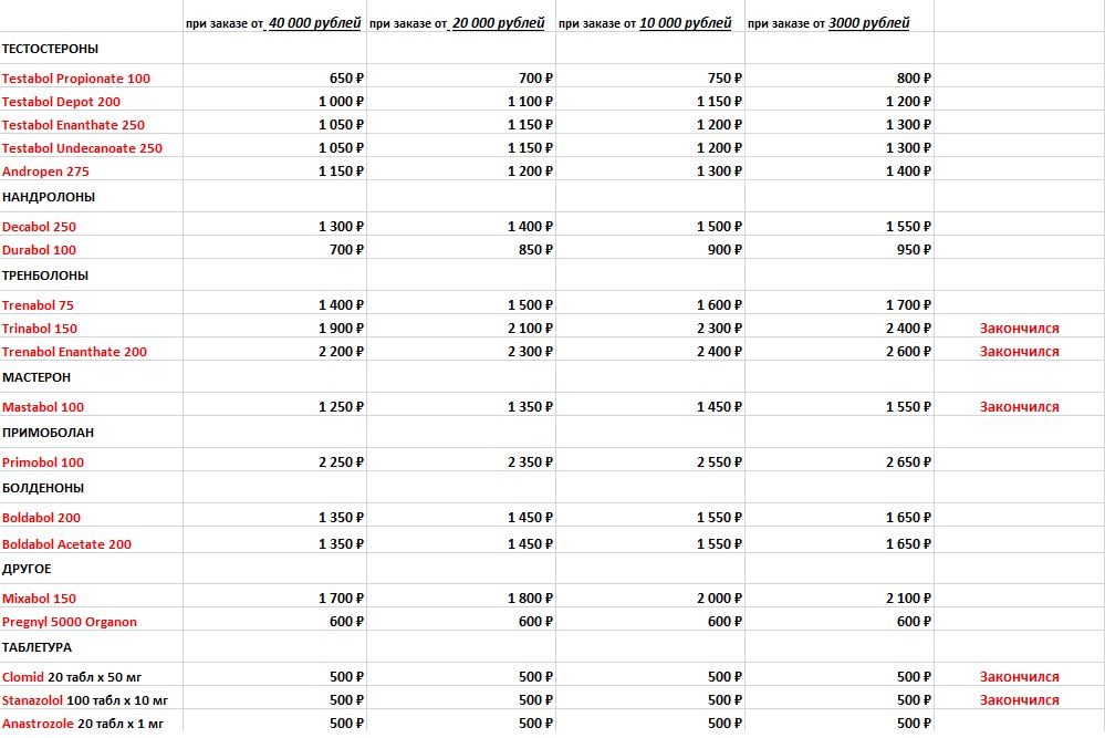 Мега акция до конца недели! Оптовые цены от любой суммы! - Бодибилдинг форум AnabolicShops