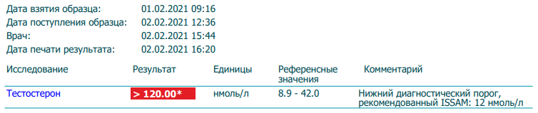 CanadaPeptides Официальный представитель. - Бодибилдинг форум AnabolicShops