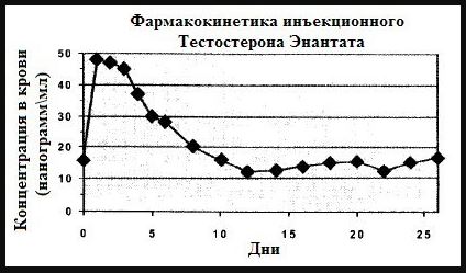 Aptekar.store - Бодибилдинг форум AnabolicShops