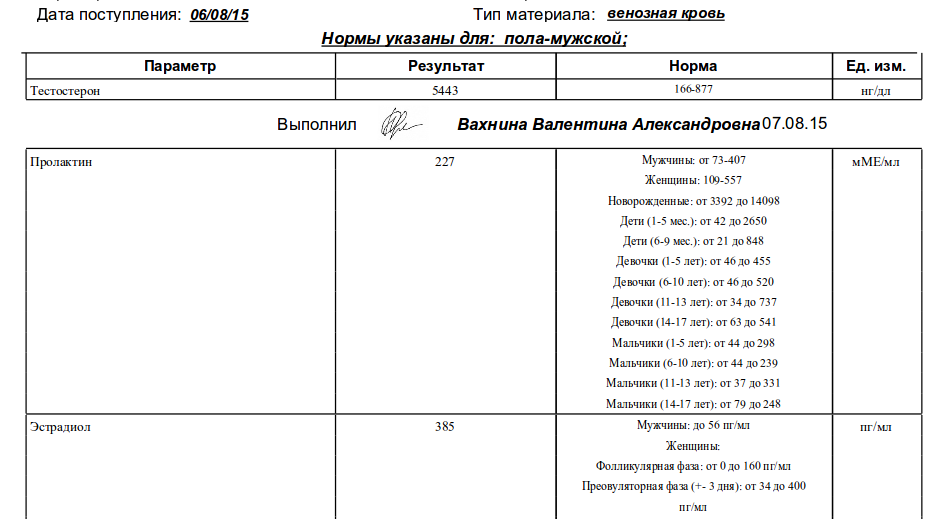 Анализы препаратов - абсолютли - Бодибилдинг форум AnabolicShops