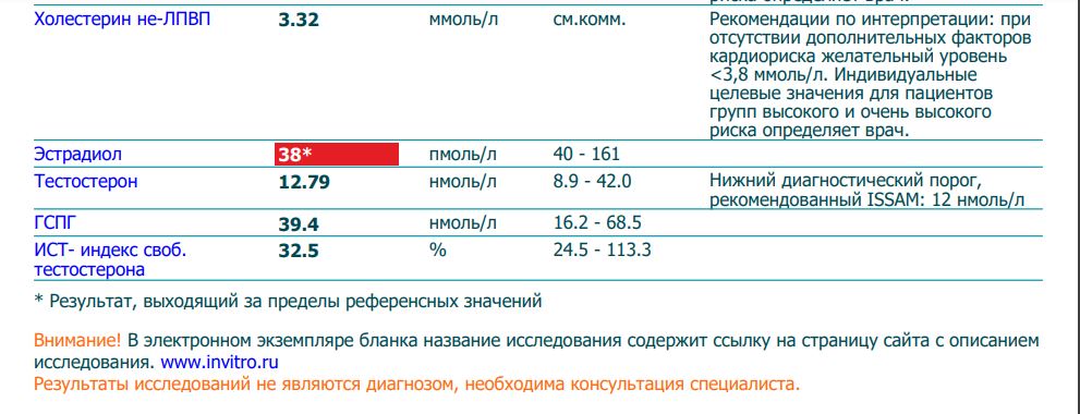 МетилДростанолон- тестирование Pharmacomlabs - Бодибилдинг форум AnabolicShops