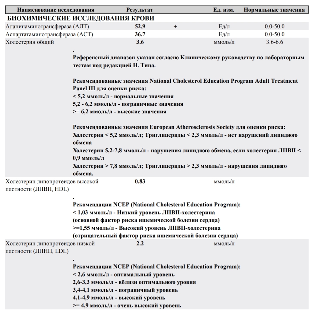 Metanchik тестирование и отзывы - Бодибилдинг форум AnabolicShops