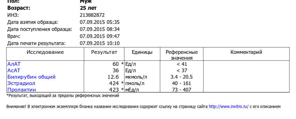 Анализы препаратов - абсолютли - Бодибилдинг форум AnabolicShops