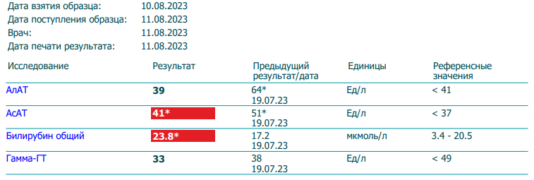 Метан VS Турик - Бодибилдинг форум AnabolicShops