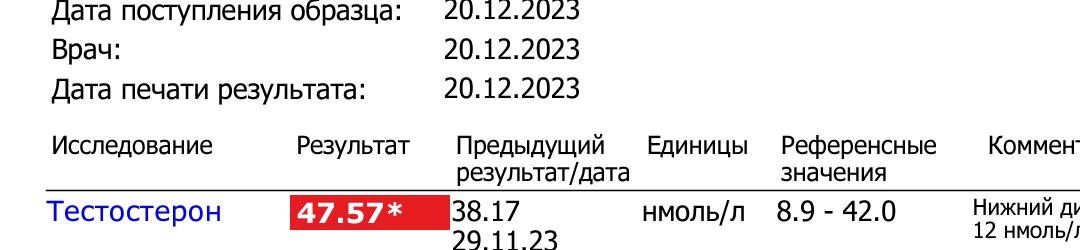 Лесное тестирование или как не накОчаться к лету, даже на пробниках. - Бодибилдинг форум AnabolicShops