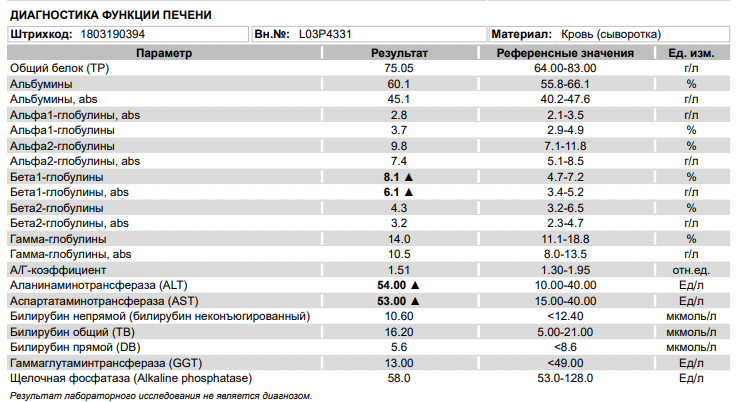 Магазин Фрэнка. Pharmacom Labs Official. Марка №1 в Мире! - Бодибилдинг форум AnabolicShops