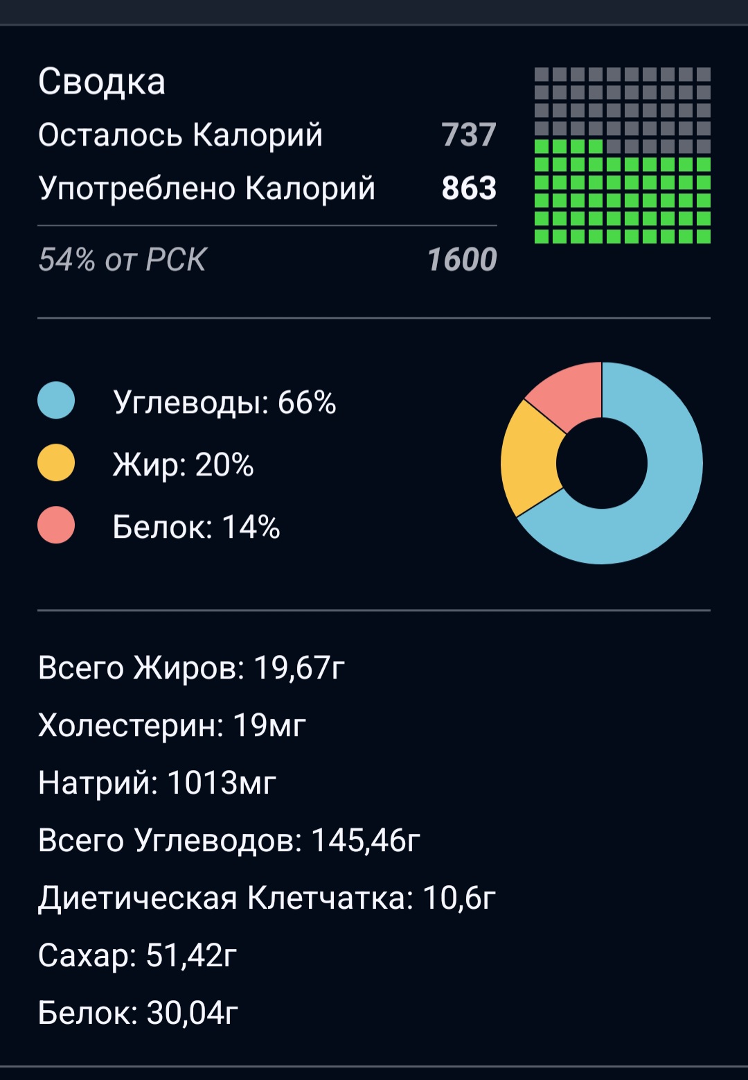 Болталка про зож и не только - Бодибилдинг форум AnabolicShops