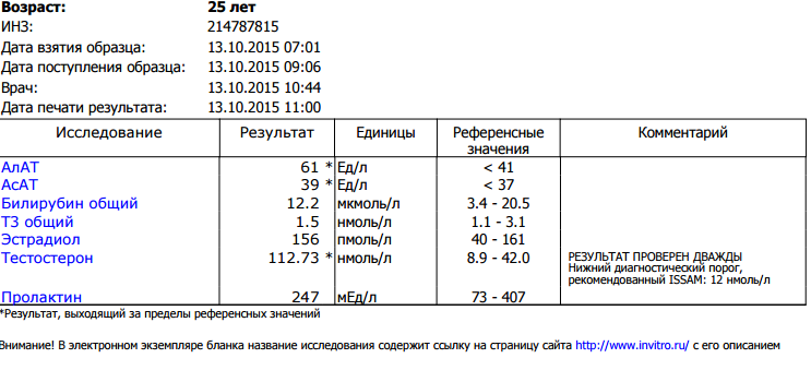 Анализы препаратов - абсолютли - Бодибилдинг форум AnabolicShops