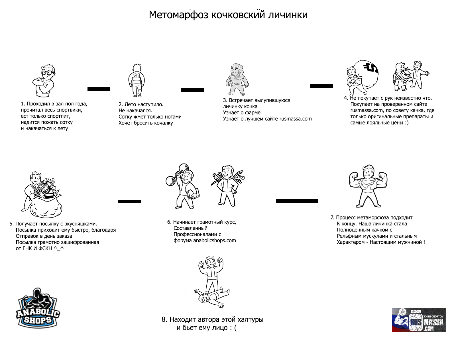 "Конкурс на лучшую картинку-демотиватор" - Бодибилдинг форум AnabolicShops