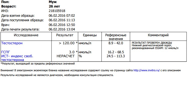 Анализы препаратов - абсолютли - Бодибилдинг форум AnabolicShops