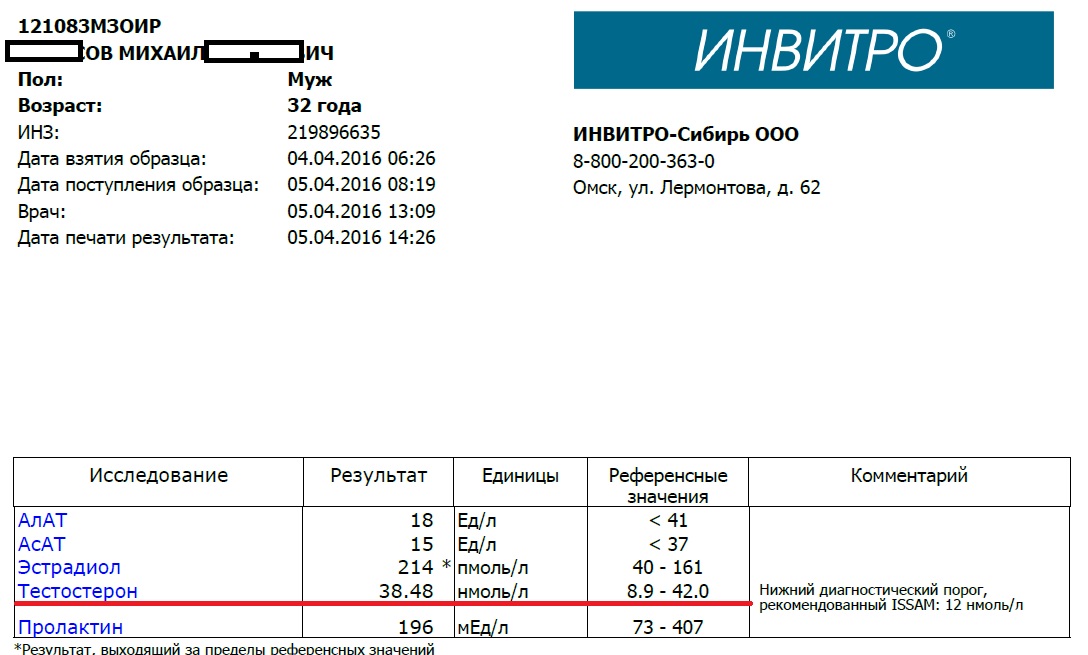 Лабораторный анализ стероидов - Бодибилдинг форум AnabolicShops