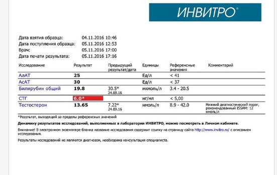 MGT | Гормон Роста | Продукты генной инженерии - Бодибилдинг форум AnabolicShops