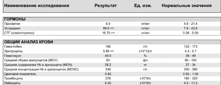 MGT | Гормон Роста | Продукты генной инженерии - Бодибилдинг форум AnabolicShops