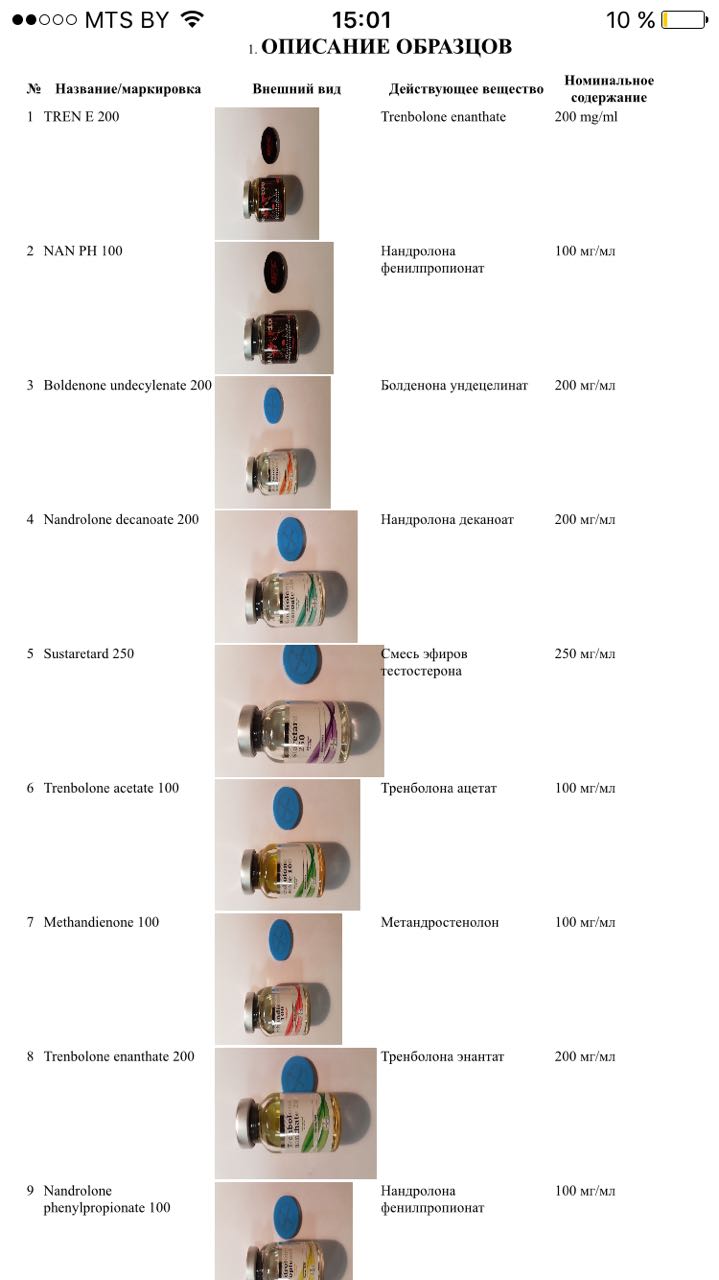 Обсуждение лабораторных анализов препаратов - Бодибилдинг форум AnabolicShops