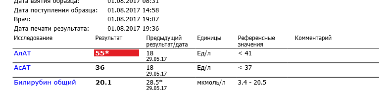 Консультация в составлении различных курсов - Бодибилдинг форум AnabolicShops