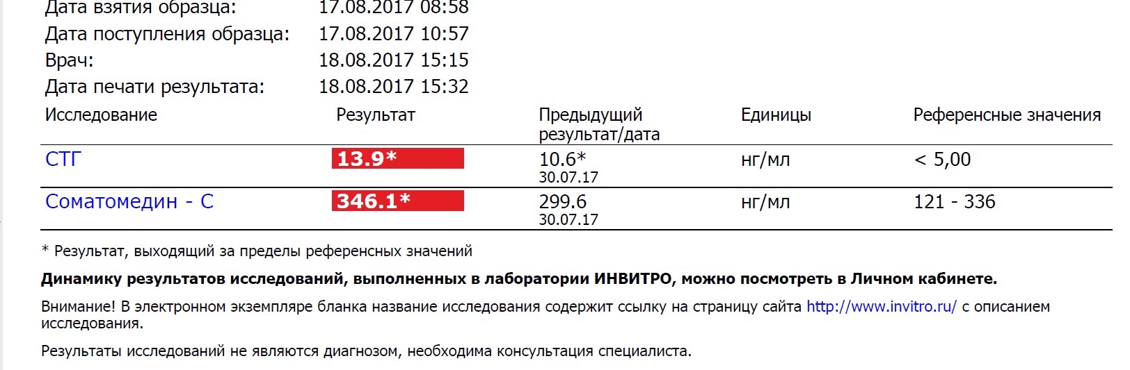 Анализы препаратов - абсолютли - Бодибилдинг форум AnabolicShops