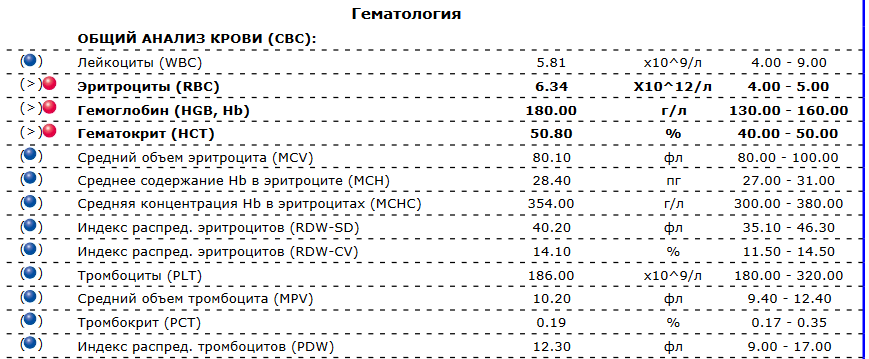 Разбор анализов гормонов, помощь специалиста - Бодибилдинг форум AnabolicShops