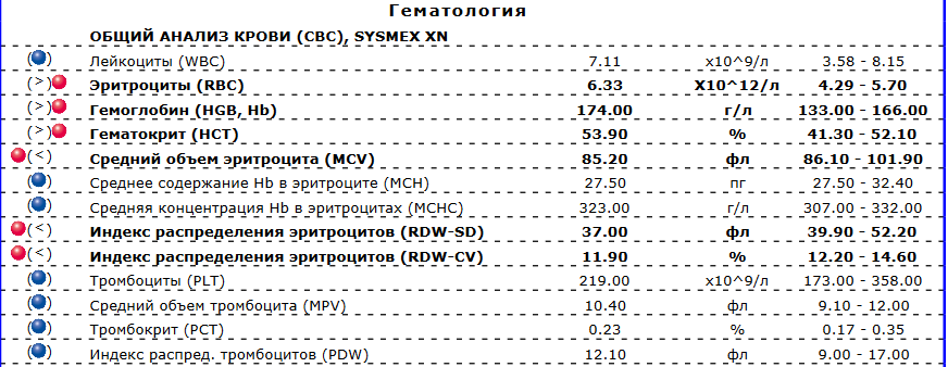 Разбор анализов гормонов, помощь специалиста - Бодибилдинг форум AnabolicShops