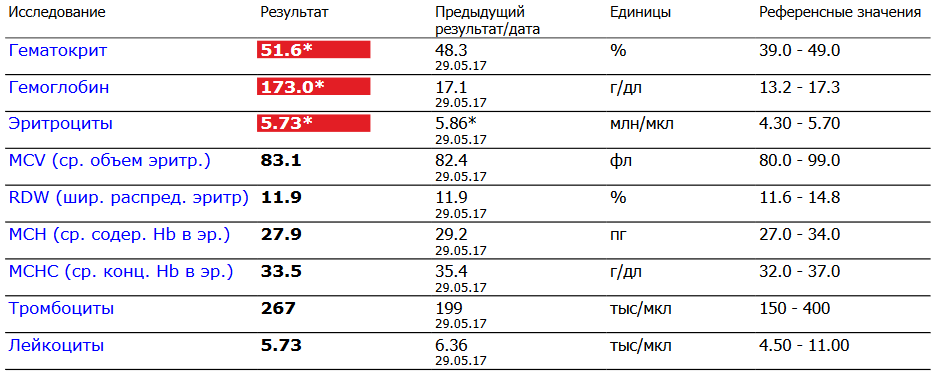 Разбор анализов гормонов, помощь специалиста - Бодибилдинг форум AnabolicShops