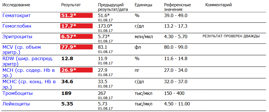 Разбор анализов гормонов, помощь специалиста - Бодибилдинг форум AnabolicShops