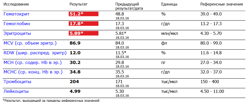 Разбор анализов гормонов, помощь специалиста - Бодибилдинг форум AnabolicShops