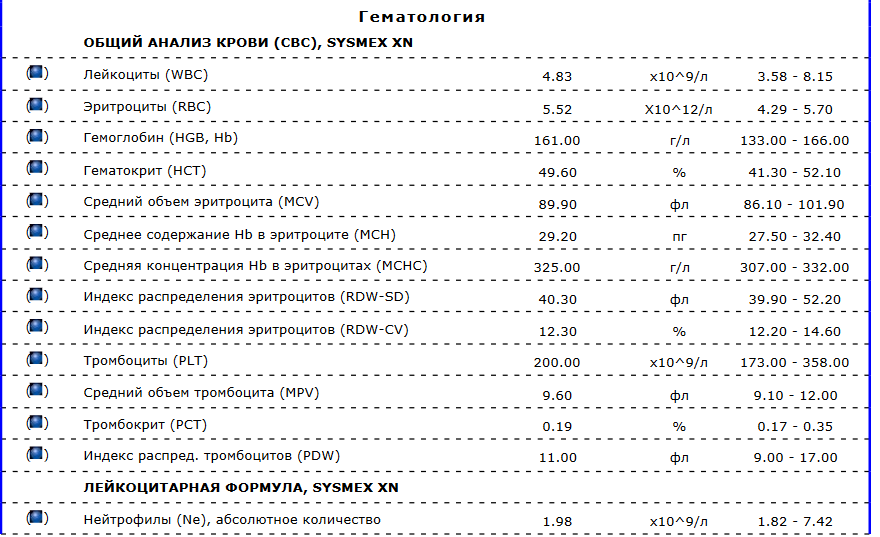 Разбор анализов гормонов, помощь специалиста - Бодибилдинг форум AnabolicShops