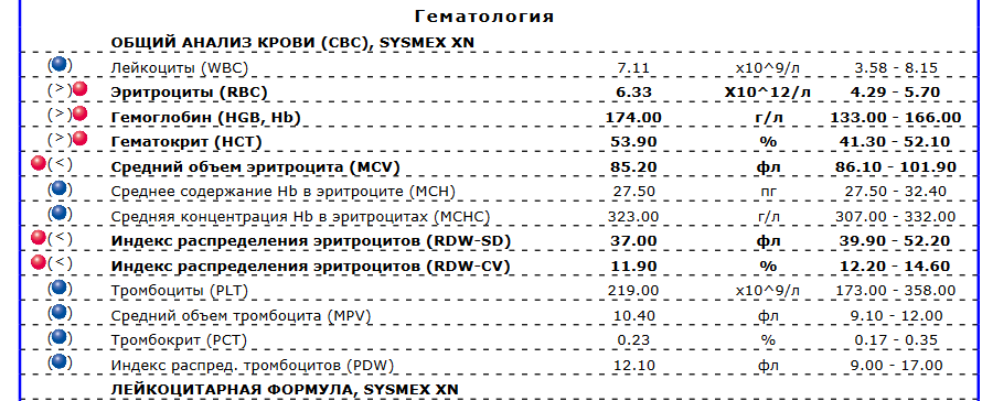 Разбор анализов гормонов, помощь специалиста - Бодибилдинг форум AnabolicShops