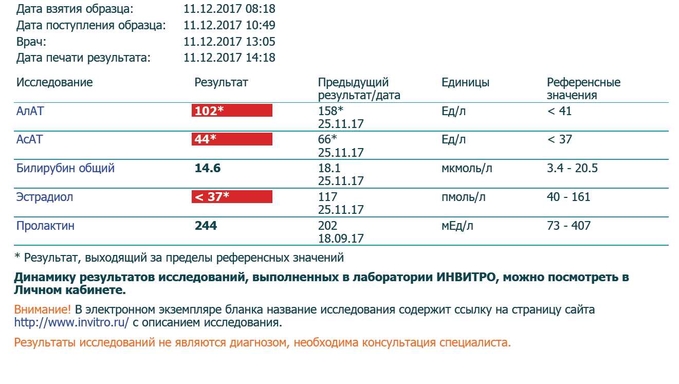 Анализы препаратов - абсолютли - Бодибилдинг форум AnabolicShops