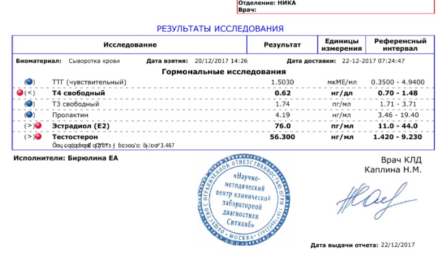 Контроль исполнения обязательств по пробникам - Бодибилдинг форум AnabolicShops